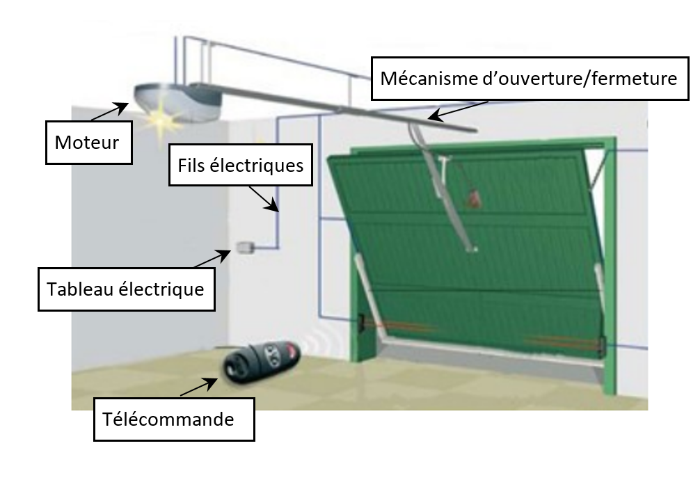 Porte de garage